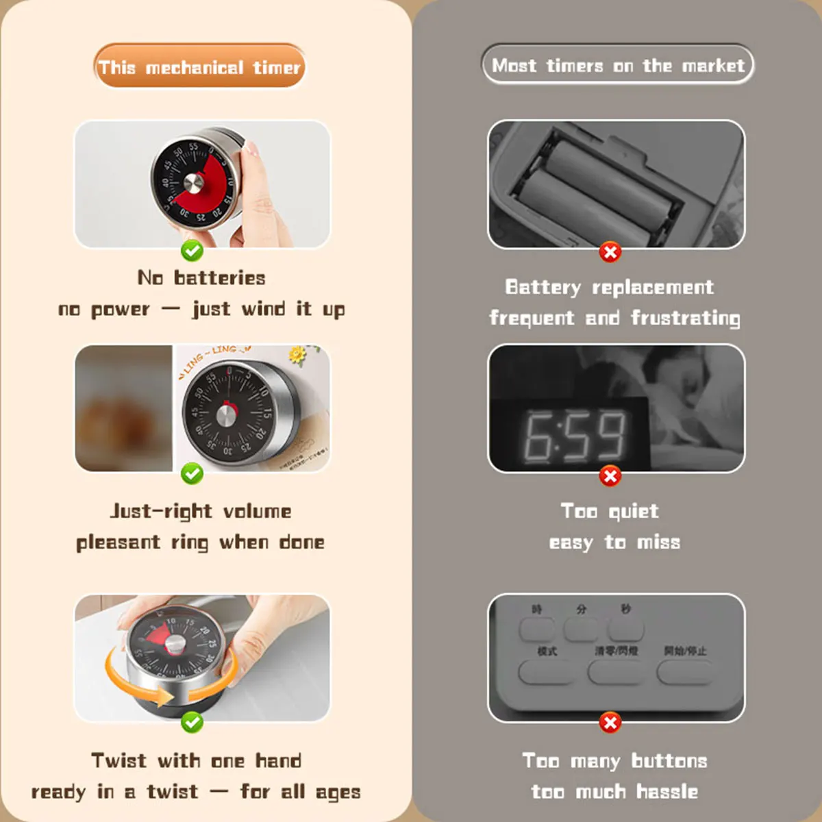 Baking Kitchen Hourly - 目視可能な機械式タイマー、60分カウントダウン時計、キッチンでのベーキングや教室での使用に適した時間管理ツール – 電源不要